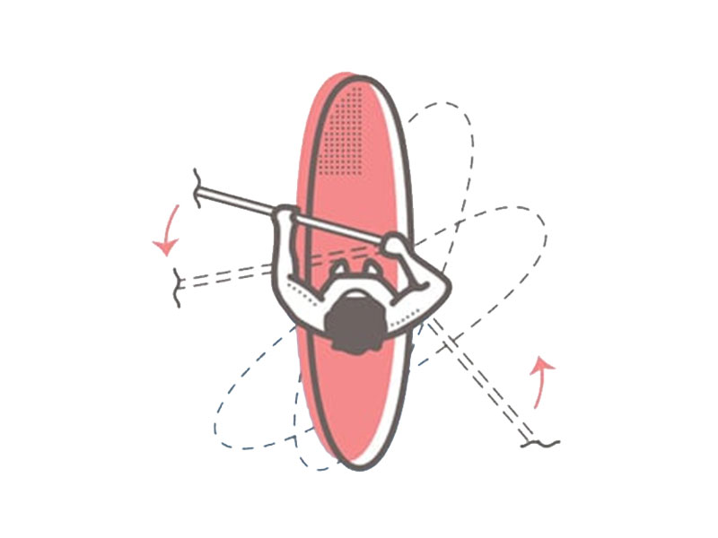 SUP – első lépések 4